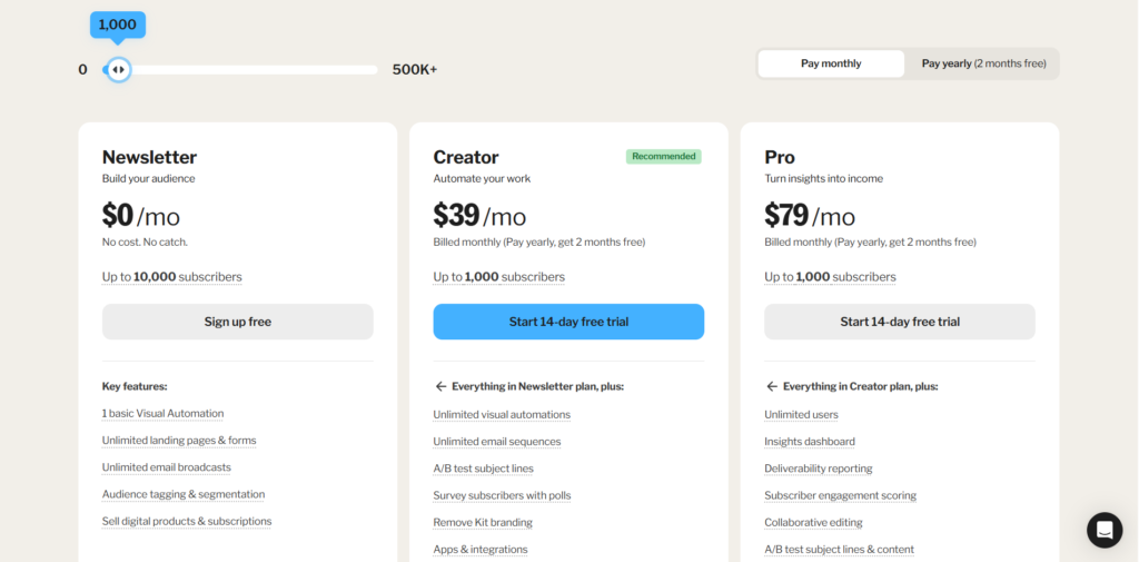 kit.com Pricing and plans
