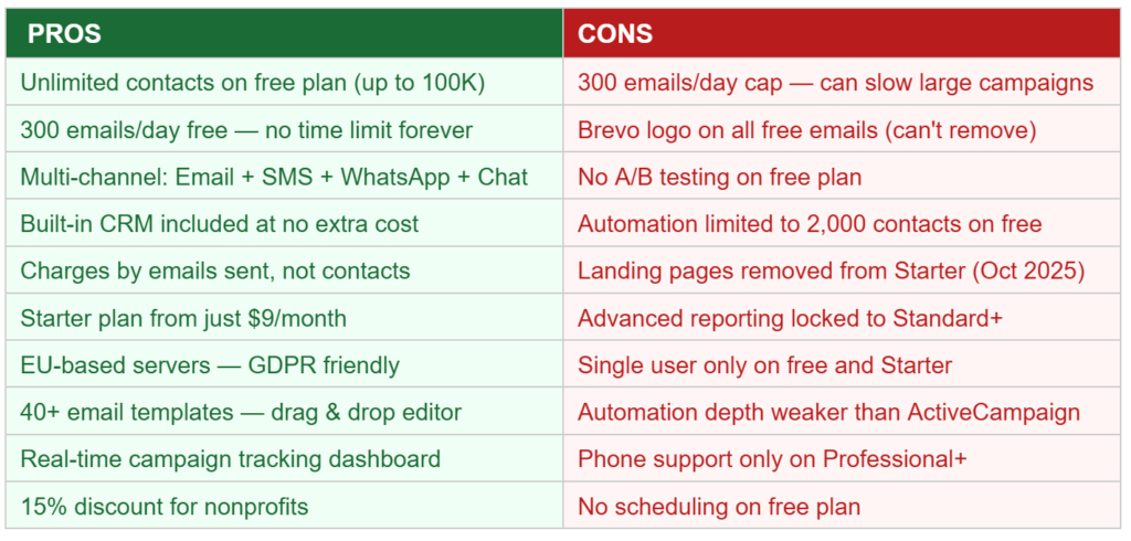Brevo Pros and Cons — Full Honest Breakdown