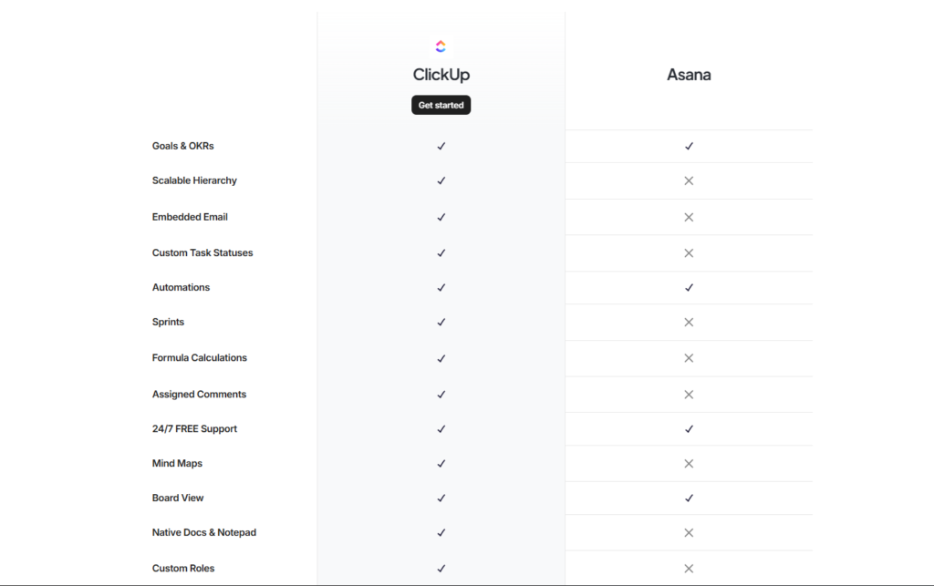 ClickUp vs Asana: Which One Should You Choose? ClickUp has more features
with fewer paywalls.
