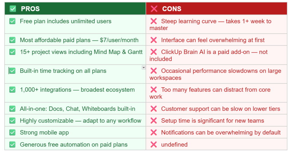 ClickUp vs Asana: Which One Should You Choose? ClickUp: Pros and Cons
