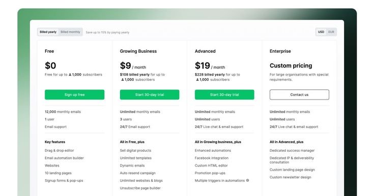 simple, transparent pricing mailerlite