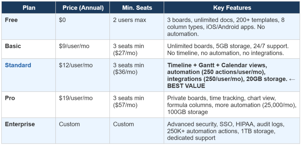 monday.com Review 2026: Is It Worth It? monday.com pricing review 2026