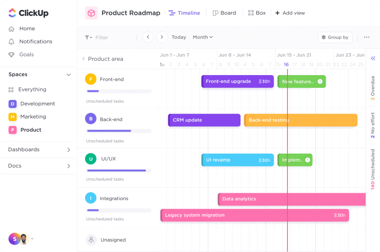 ClickUp dashboard showing tasks, deadlines and team 
assignments — best productivity tool for small businesses 2026