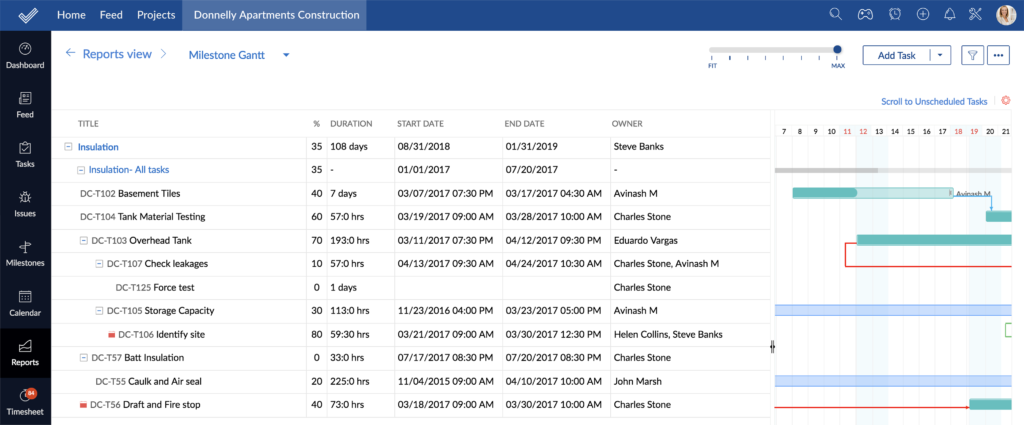 Zoho Projects Gantt chart showing task dependencies 
and timeline — budget 