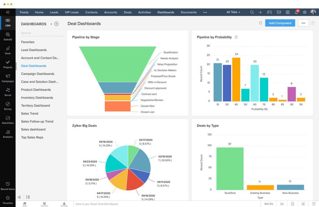 Zoho CRM free plan showing leads, contacts and deal 
management — best free CRM for small business customization 2026