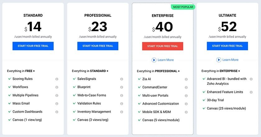 Zoho CRM Review 2026: Is It Worth It for Small Businesses? Zoho CRM pricing plans comparison table"