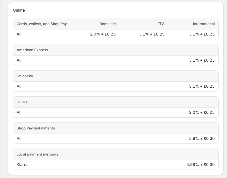 Shopify Review 2026: Is It Still the Best eCommerce Platform? shopify payments rate check