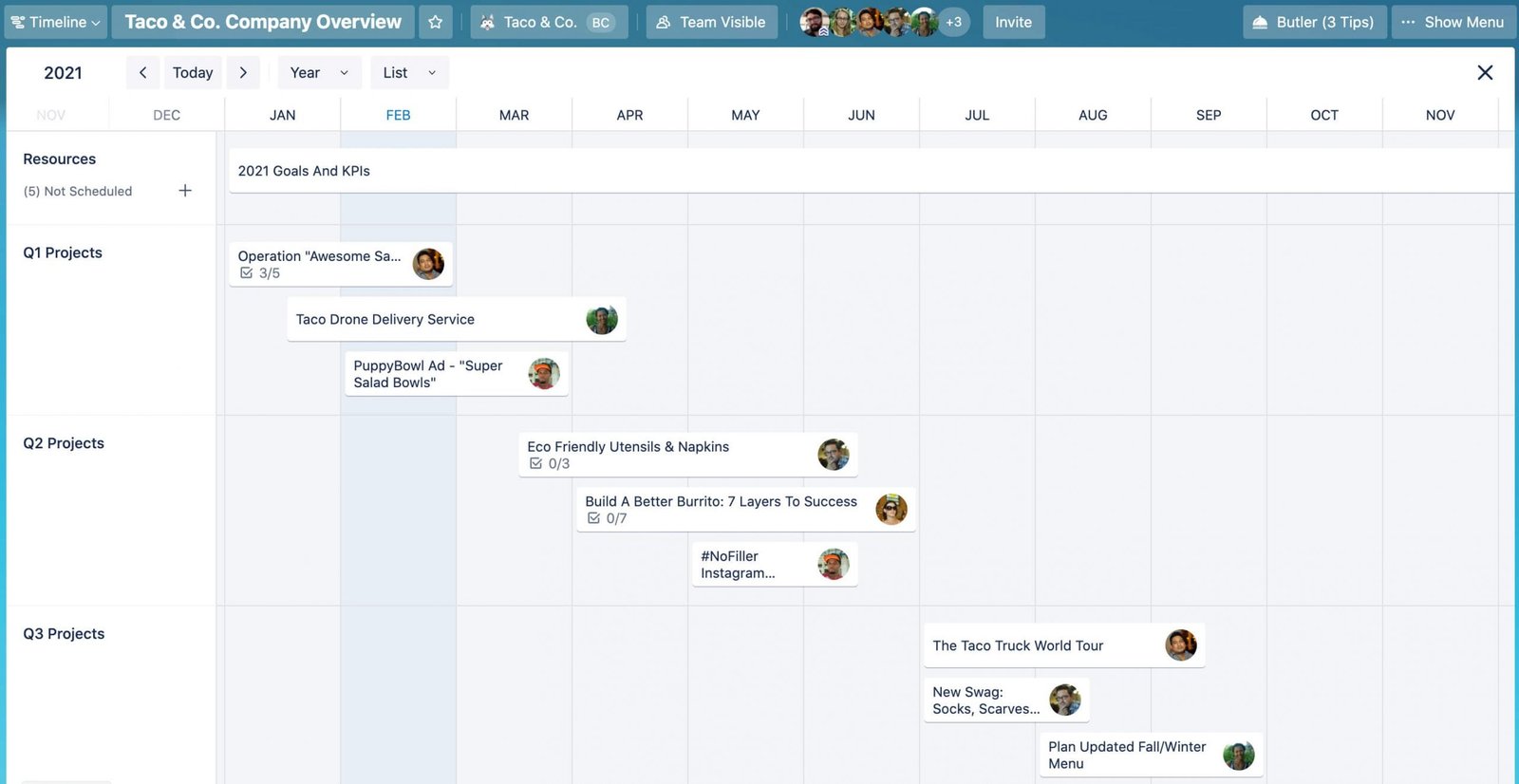 Trello Review 2026: Is It Still the Best Project Management App? trello timelinecompanyoverview scaled