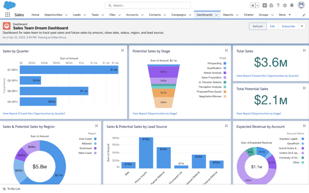What is CRM Software? A Simple Guide (2026) CRM software dashboard showing contact management and
deal pipeline — what is CRM software beginner guide 2026