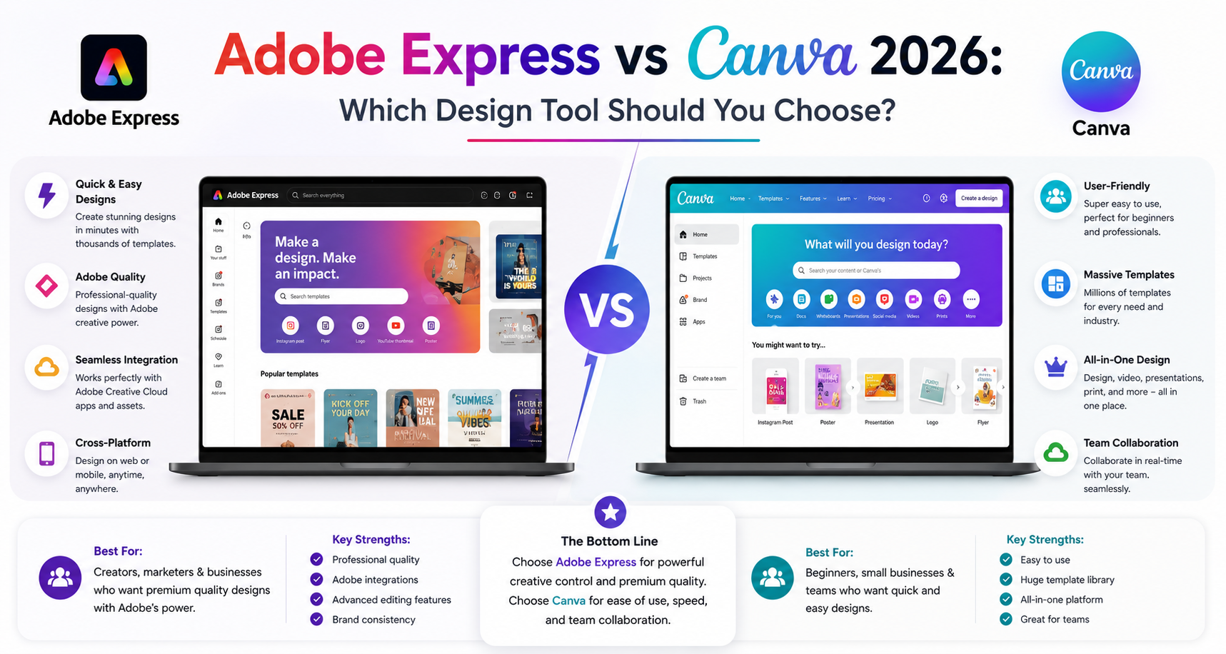 Adobe Express vs Canva 2026: Which Design Tool Should You Choose?