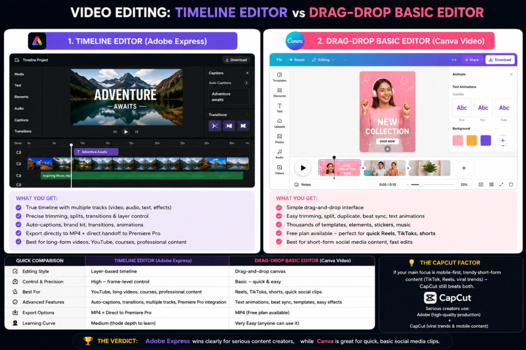Adobe Express vs Canva 2026: Which Design Tool Should You Choose? Video editor comparison infographic