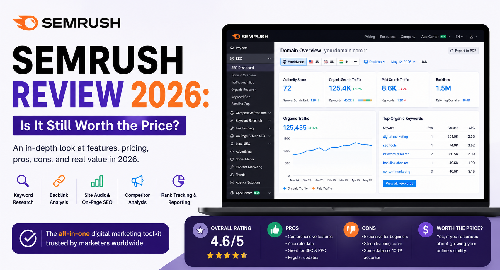 Semrush Review 2026: Is It Still Worth the Price?