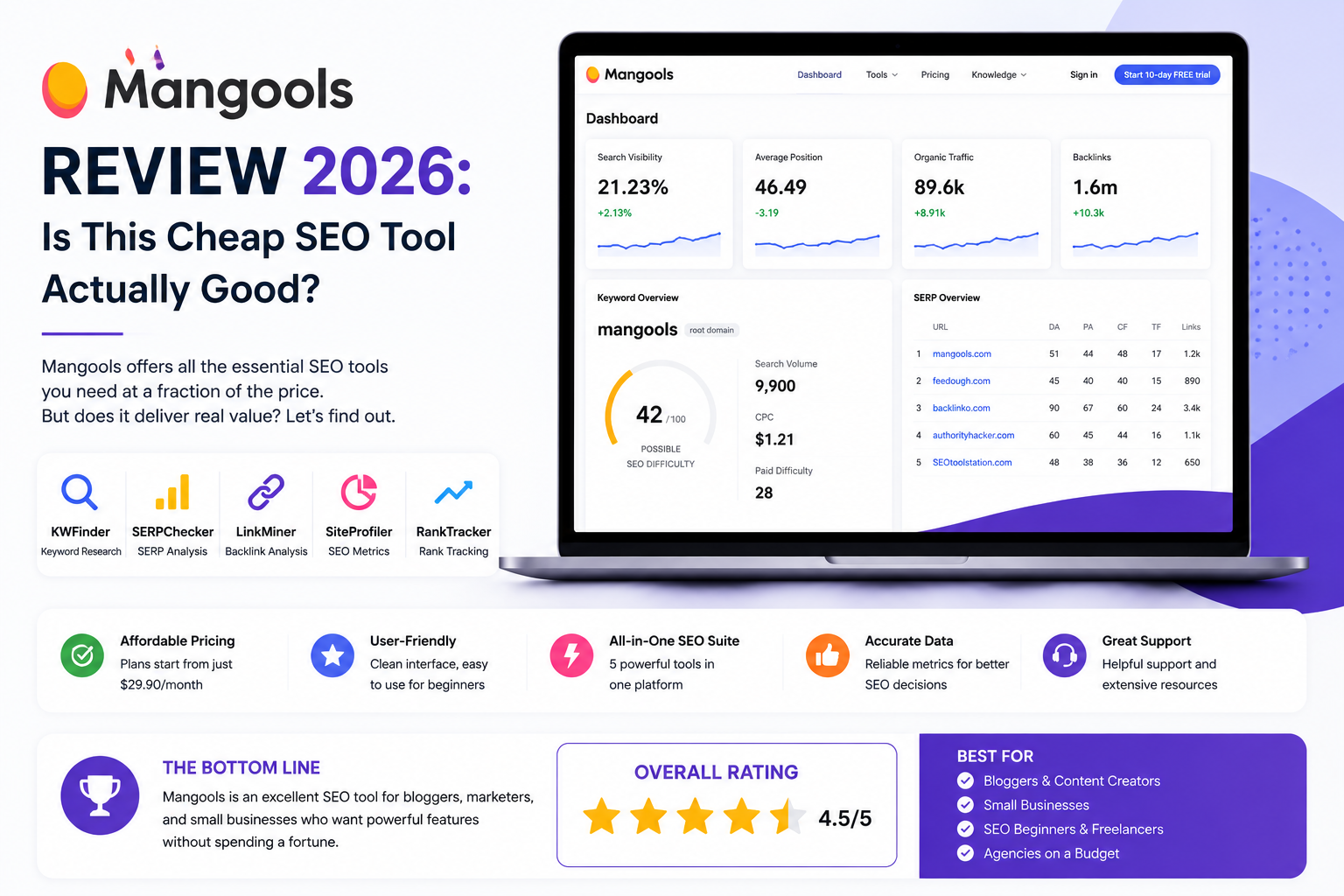 Mangools Review 2026: Is This Cheap SEO Tool Actually Good?