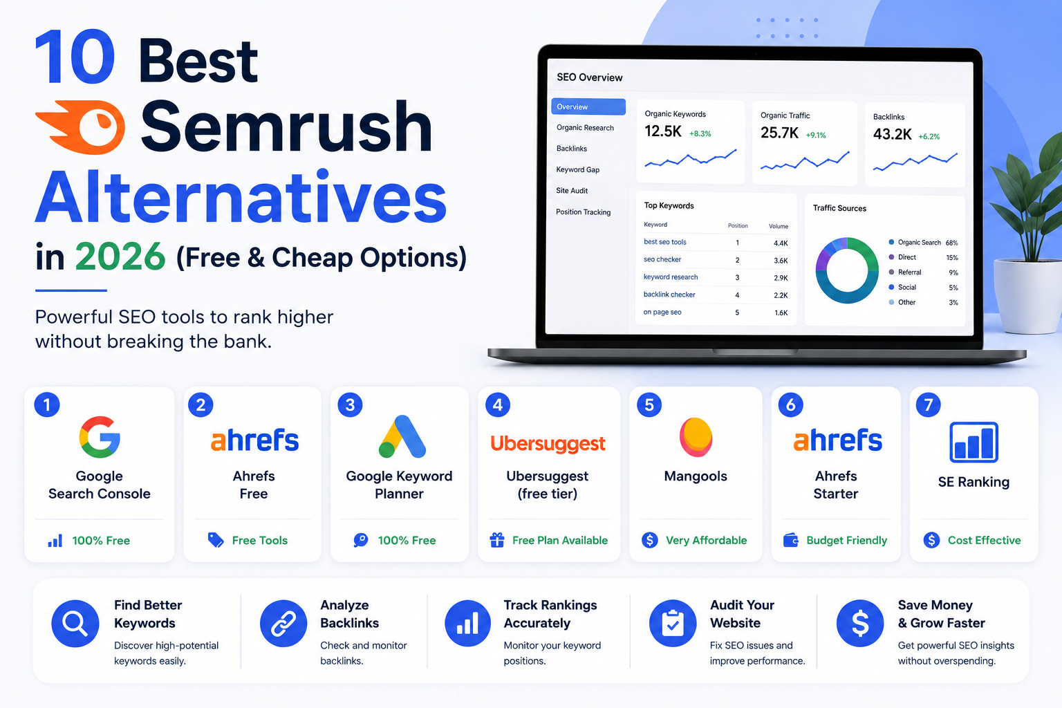 10 Best Semrush Alternatives in 2026 (Free & Cheap Options)