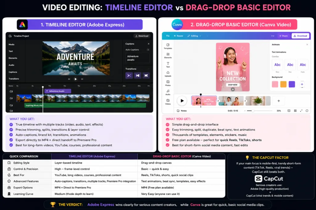 Video editor comparison infographic