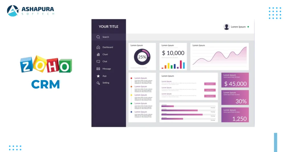 Zoho CRM dashboard showing customizable pipeline,
multi-channel communication and Zia AI lead insights