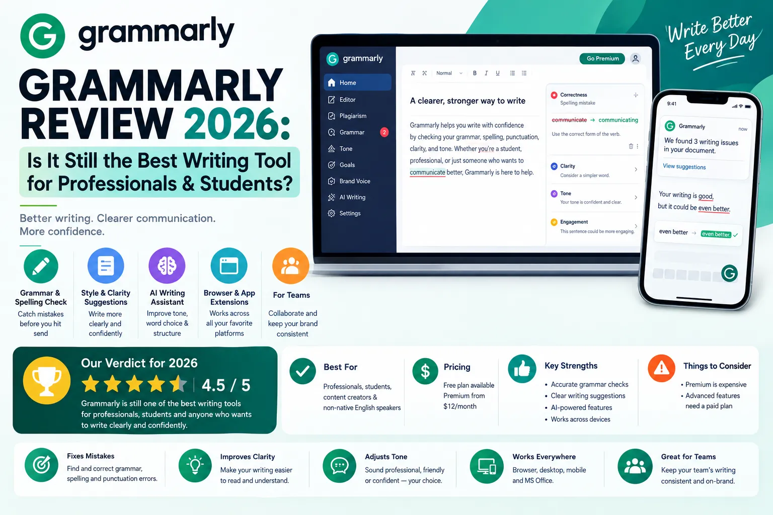 Grammarly Review 2026: Is It Still the Best Writing Tool for Professionals & Students?