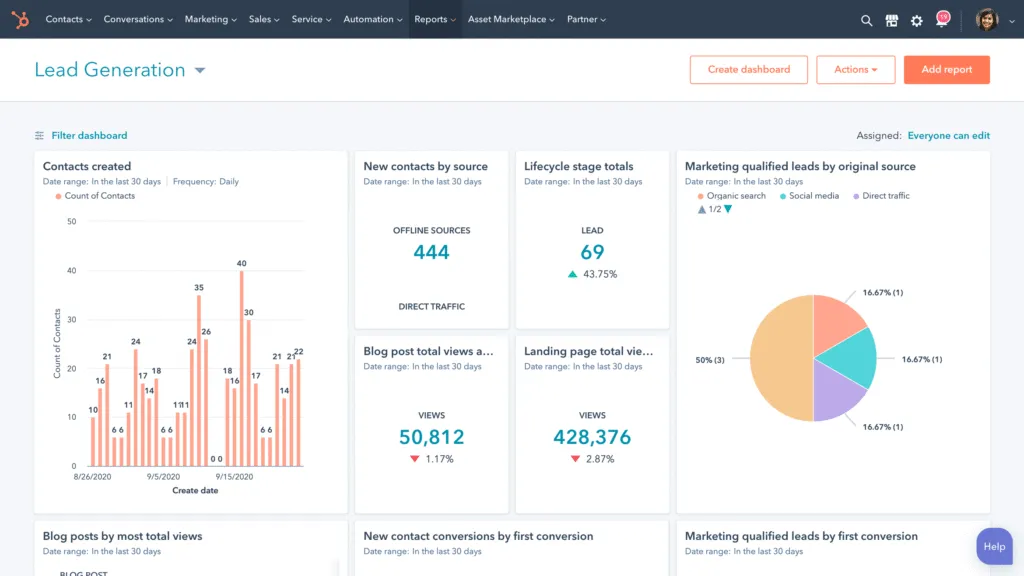 HubSpot free CRM dashboard showing all in one sales
and marketing tools — HubSpot review verdict 2026