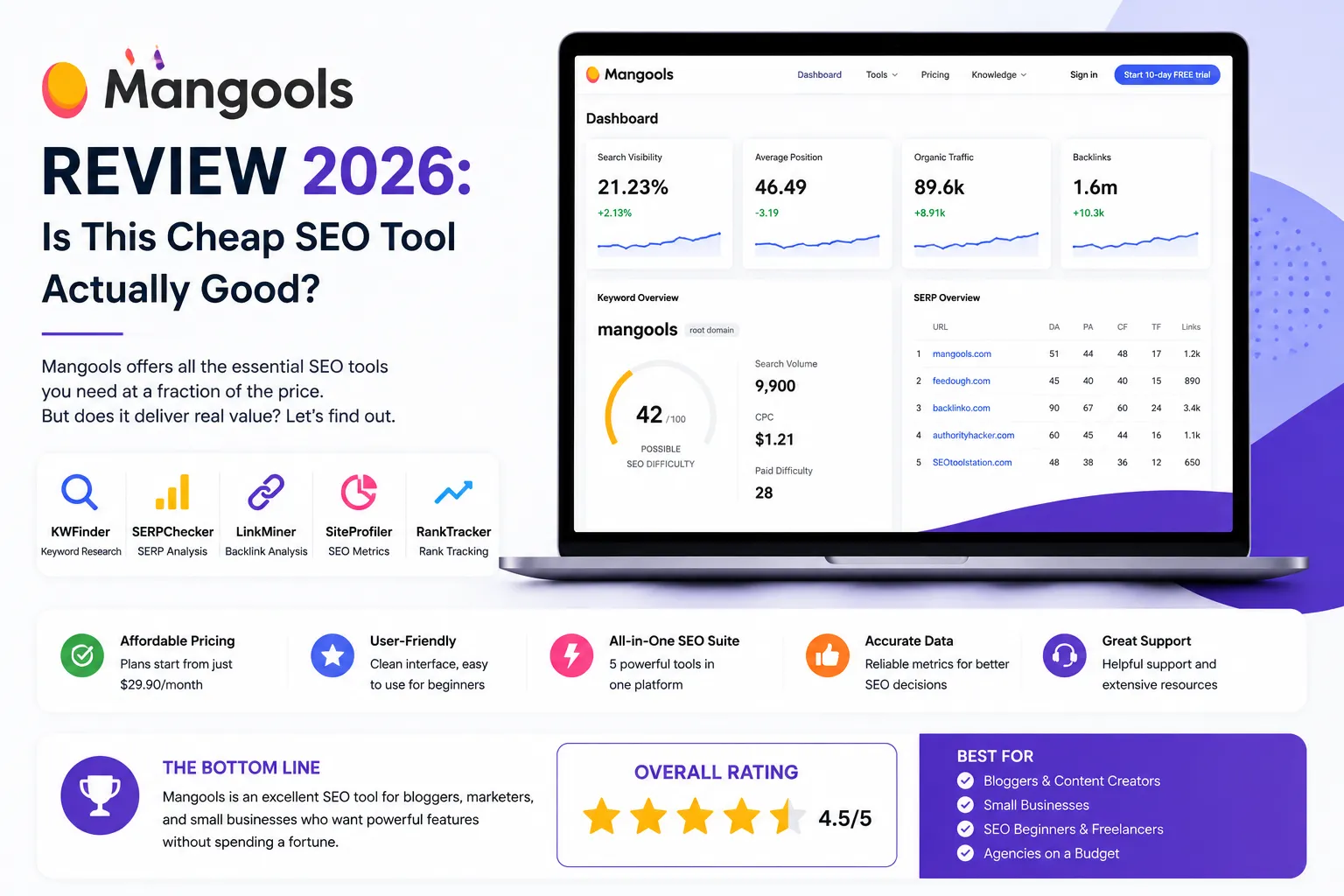 Mangools Review 2026: Is This Cheap SEO Tool Actually Good?