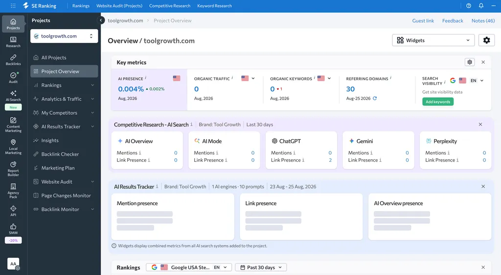 se ranking project overview dashboard showing ai presence, organic traffic, and ai search competitive research across chatgpt, gemini, and perplexity