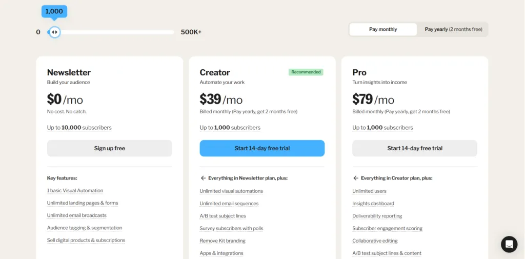 kit.com Pricing and plans