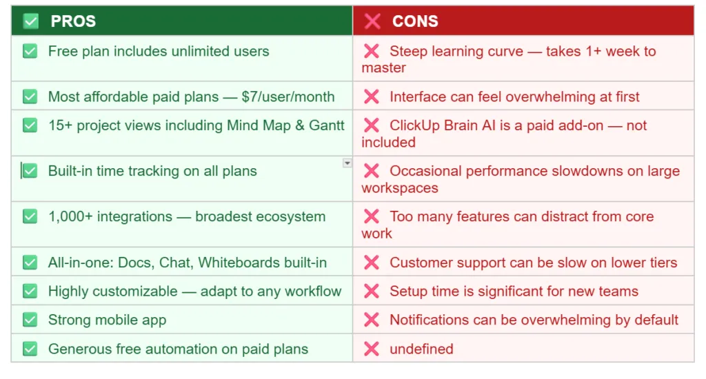 ClickUp: Pros and Cons