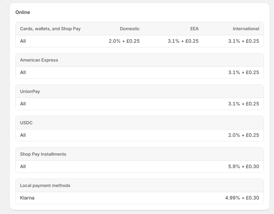 Shopify Payments rate check screen