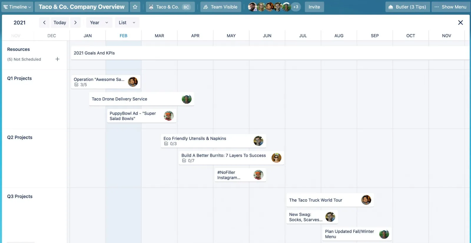 trello timelinecompanyoverview scaled
