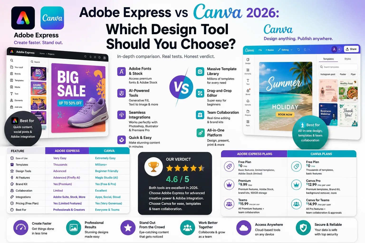 Adobe Express vs Canva 2026: Which Design Tool Should You Choose?