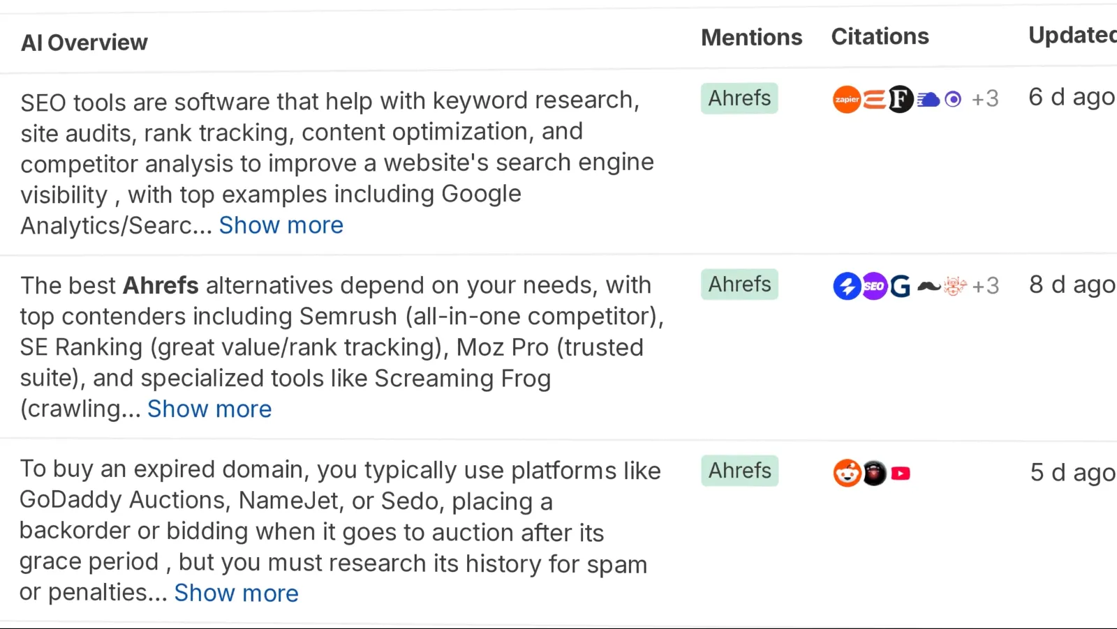 Ahrefs Brand Radar AI Overview results showing Ahrefs mentions and citation sources