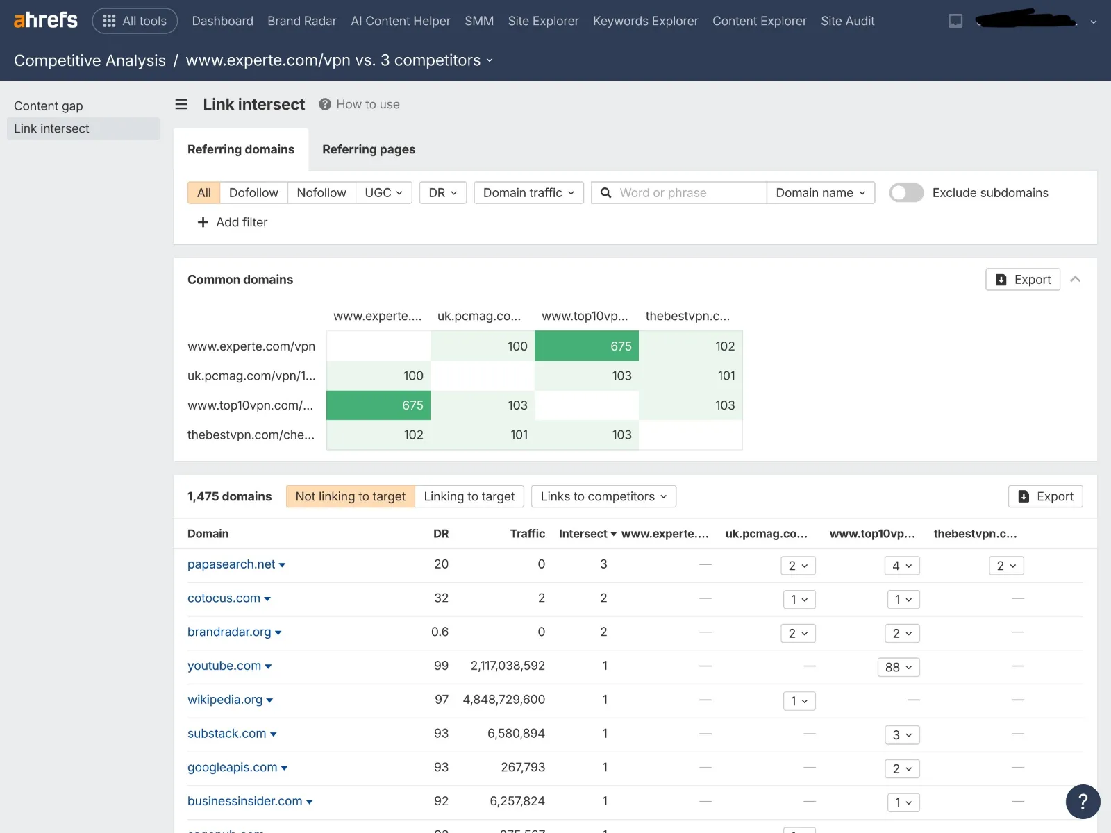 Ahrefs Link Intersect showing domains linking to VPN competitors but not the target page