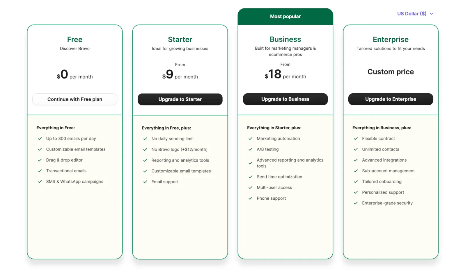 Brevo pricing plans