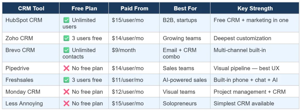 comparison before we dive into each tool in detail