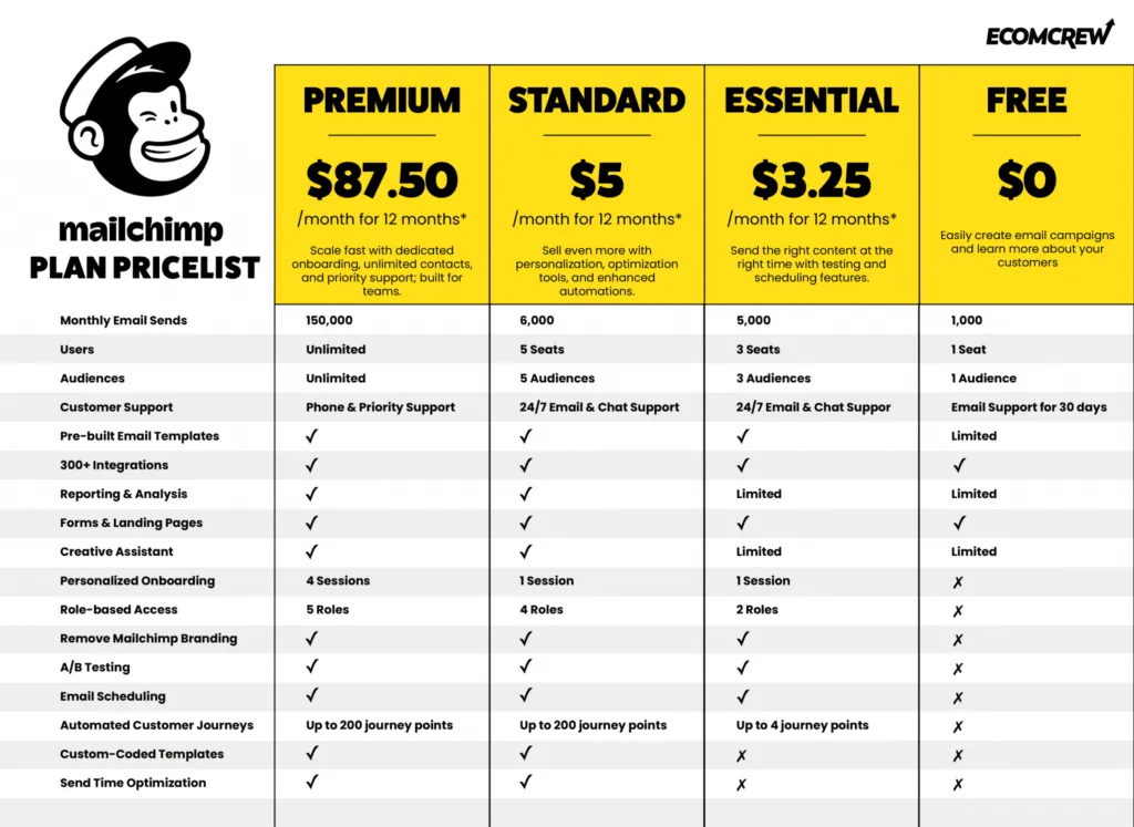 Brevo vs Mailchimp pricing comparison showing contact-based
vs email-based billing models for small businesses 2026