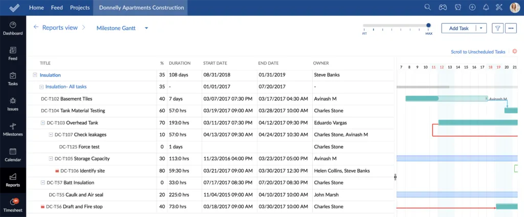 Zoho Projects Gantt chart showing task dependencies
and timeline — budget
