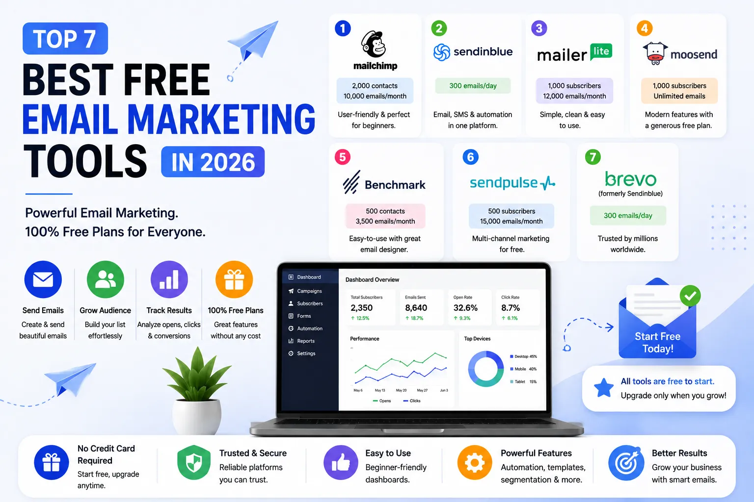 Top 7 Best Free Email Marketing Tools in 2026