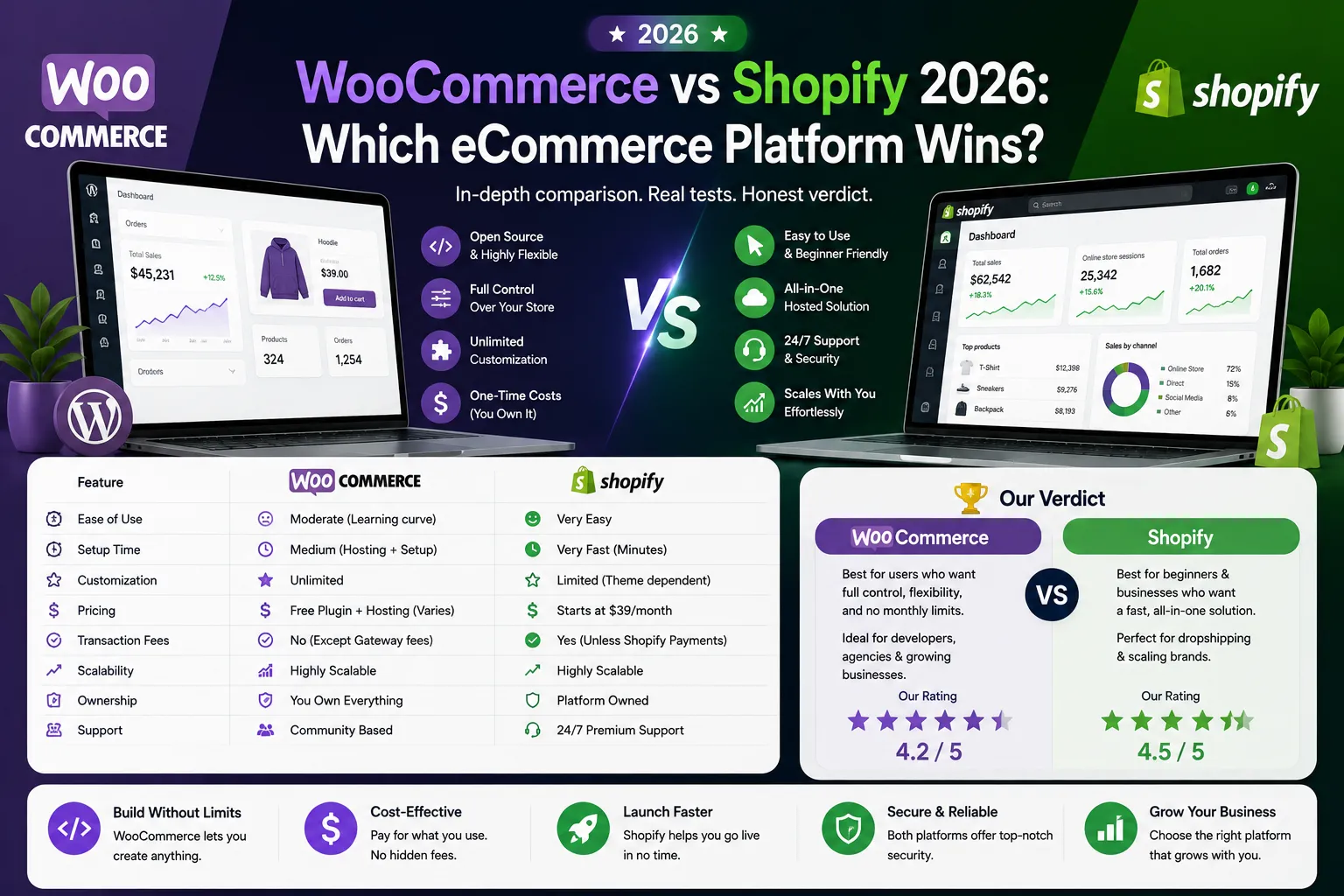 WooCommerce vs Shopify 2026: Which eCommerce Platform Wins?