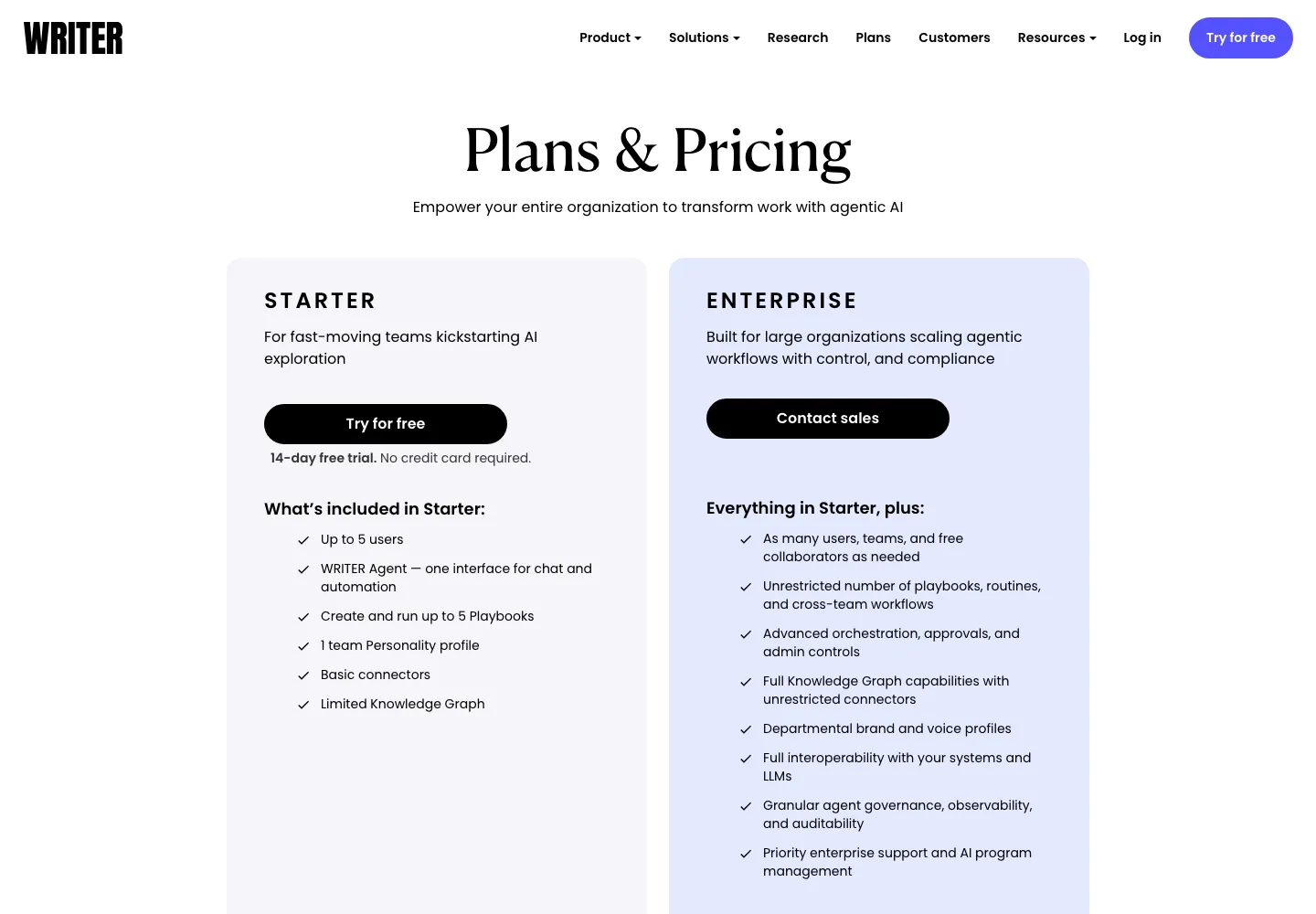 Writer plans 2026 Starter and Enterprise