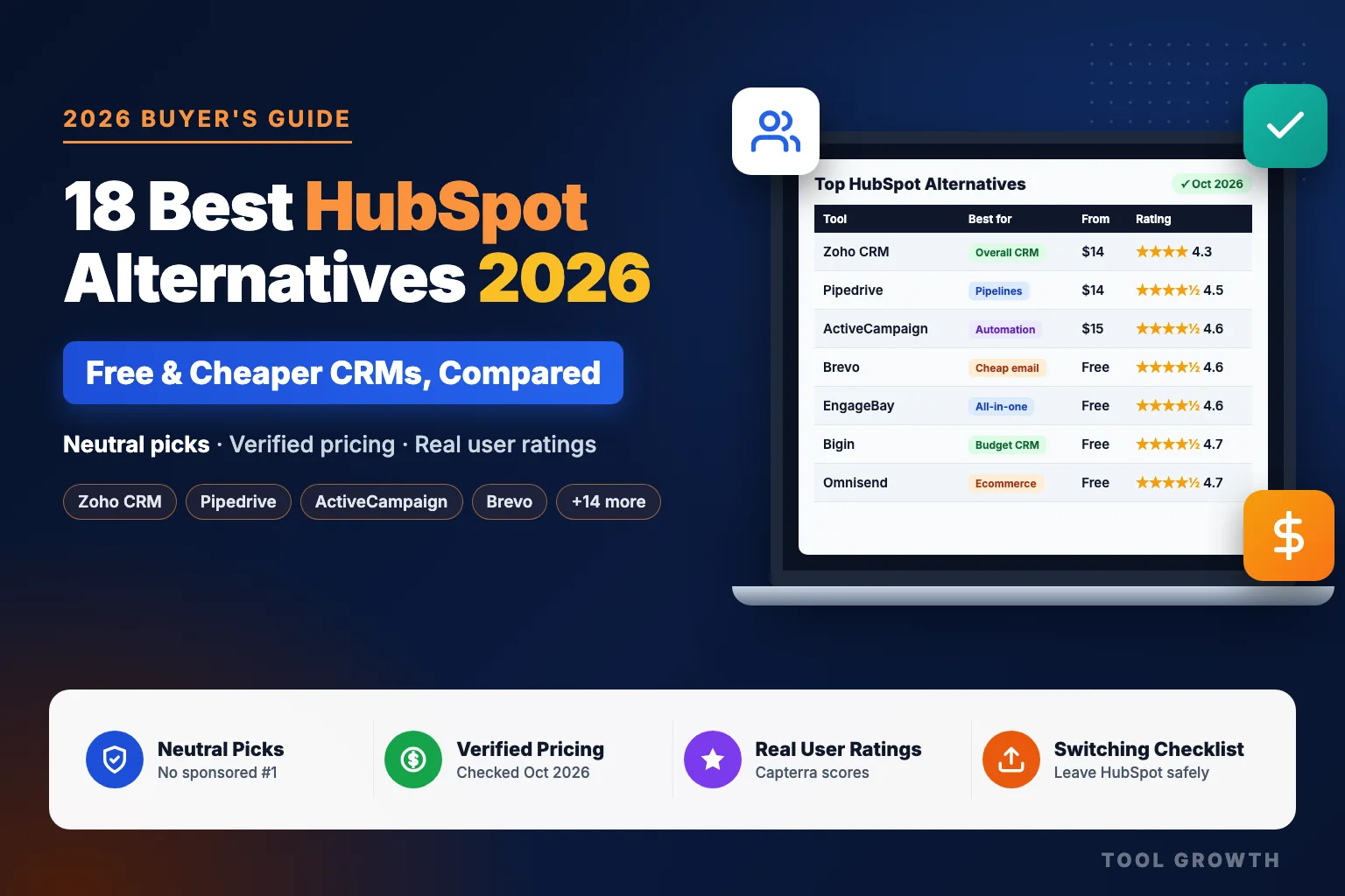 18 Best HubSpot Alternatives in 2026 (Free & Cheaper CRMs Compared)