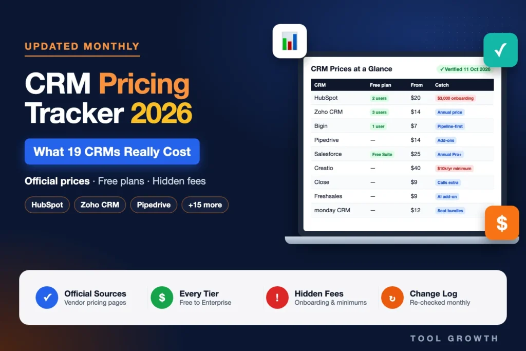 CRM Pricing Tracker 2026 — what 19 CRMs really cost, with free plans and hidden fees