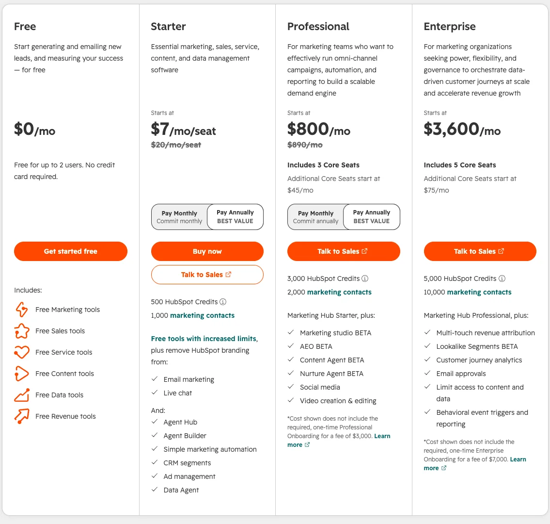 HubSpot Marketing Hub pricing page showing Free for up to 2 users, Starter $20 per seat with a $7 promo, Professional $800 per month plus a required $3,000 onboarding fee, and Enterprise $3,600 per month plus $7,000 onboarding