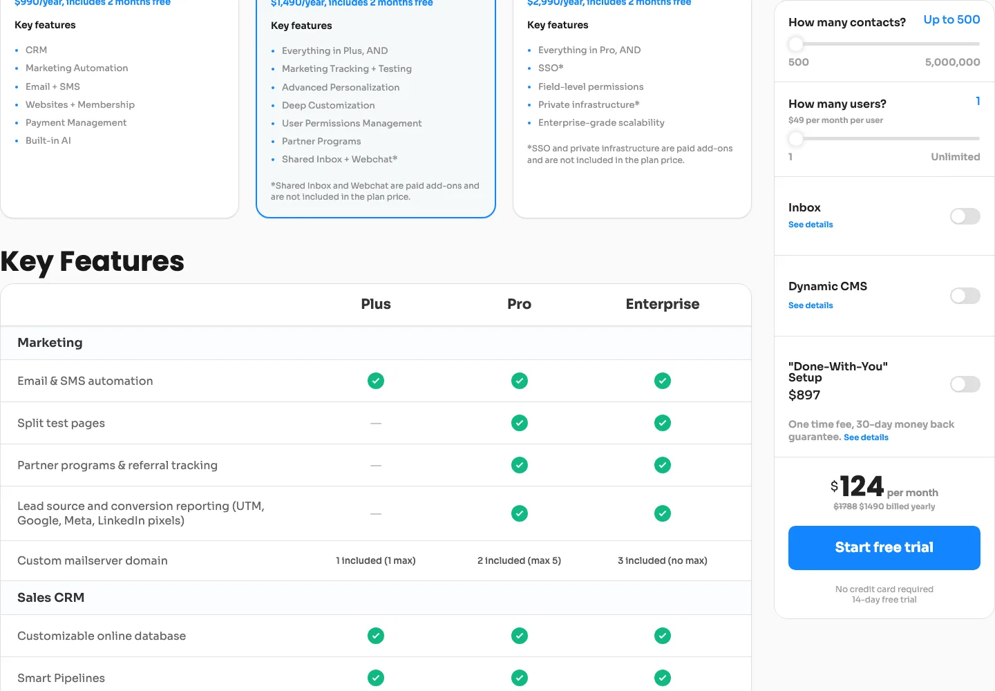 Ontraport pricing 2026 Plus Pro Enterprise with contact and user calculator